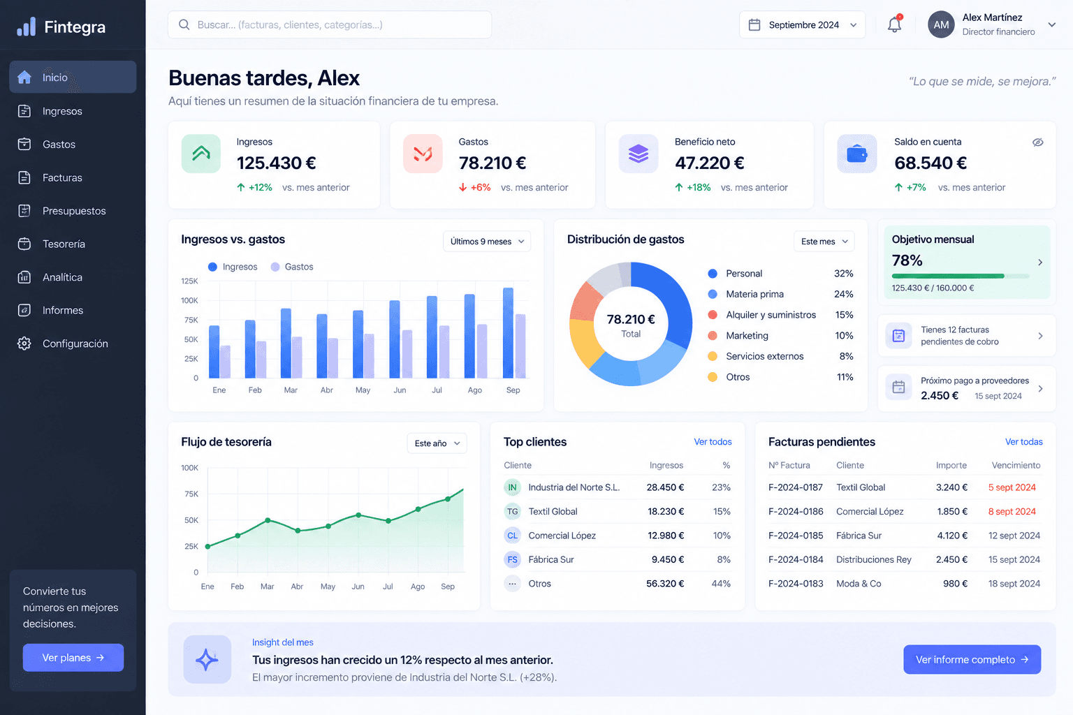 Captura de un cuadro de control financiero con ingresos, gastos y tesorería